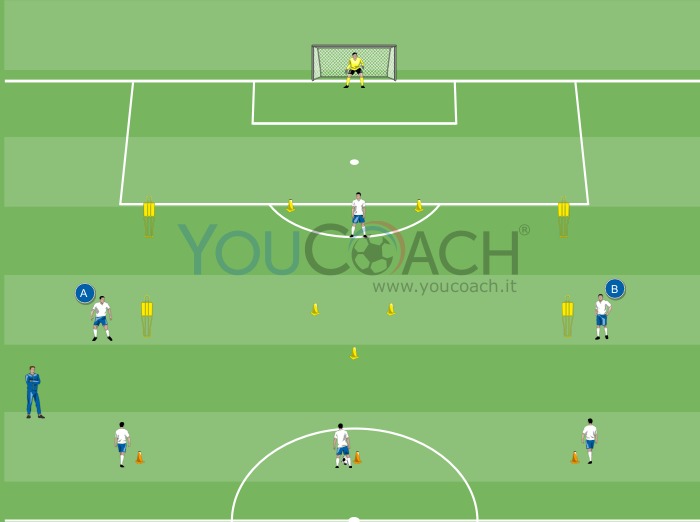 La rivoluzione tattica del 4-3-3: quando il calcio scoprì la verticalità